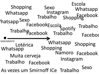 .
Escola
Trabalho
Namoro
Muita cerveja
Sexo
Escola
Sexo
Sexo
Lotérica
As vezes um Smirnoff ICe
Shopping
Shopping
Shopping
Shopping
Trabalho
Trabalho
Trabalho
Trabalho
Trabalho Facebook
Faceboo
Facebook
Facebook
Facebook
Facebook
Whatsapp
Whatsapp
Whatsapp
Whatsapp
WhatsappNASCIMENTO
Instagram
Instagram
Spotify
 