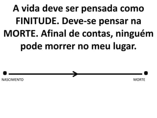 . .
A vida deve ser pensada como
FINITUDE. Deve-se pensar na
MORTE. Afinal de contas, ninguém
pode morrer no meu lugar.
NASCIMENTO MORTE
 