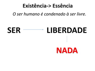 Existência-> Essência
O ser humano é condenado à ser livre.
SER LIBERDADE
NADA
 