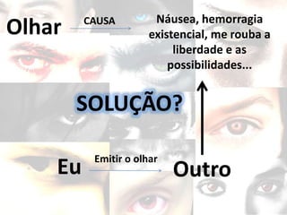Olhar Náusea, hemorragia
existencial, me rouba a
liberdade e as
possibilidades...
CAUSA
SOLUÇÃO?
Eu Emitir o olhar
Outro
 