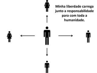 Minha liberdade carrega
junto a responsabilidade
para com toda a
humanidade.
 