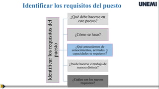 Identificar los requisitos del puesto
Identificar
los
requisitos
del
puesto
¿Qué debe hacerse en
este puesto?
¿Cómo se hace?
¿Qué antecedentes de
conocimientos, actitudes y
capacidades se requieren?
¿Puede hacerse el trabajo de
manera distinta?
¿Cuáles son los nuevos
requisitos?
 