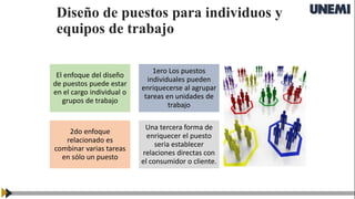 Diseño de puestos para individuos y
equipos de trabajo
El enfoque del diseño
de puestos puede estar
en el cargo individual o
grupos de trabajo
1ero Los puestos
individuales pueden
enriquecerse al agrupar
tareas en unidades de
trabajo
2do enfoque
relacionado es
combinar varias tareas
en sólo un puesto
Una tercera forma de
enriquecer el puesto
seria establecer
relaciones directas con
el consumidor o cliente.
 