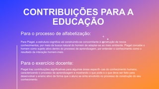 CONTRIBUIÇÕES PARA A
EDUCAÇÃO
Para o processo de alfabetização:
Para Piaget, a estrutura cognitiva vai construindo-se concomitante à construção de novos
conhecimentos, por meio da busca natural do homem de adaptar-se ao meio ambiente. Piaget concebe o
homem como sujeito ativo dentro do processo de aprendizagem, por entender o conhecimento como o
resultado da interação homem-meio.
Para o exercício docente:
Piaget traz contribuições significativas para algumas áreas específi- cas do conhecimento humano,
caracterizando o processo de aprendizagem e mostrando o que pode e o que deve ser feito para
desenvolver o ensino ativo de forma que o aluno se sinta envolvido no processo de construção do seu
conhecimento.
 