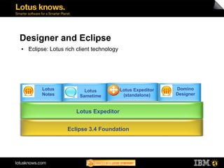Designer and Eclipse
●   Eclipse: Lotus rich client technology




         Lotus             Lotus            Lotus Expeditor   Domino
         Notes           Sametime            (standalone)     Designer


                       Lotus Expeditor


                    Eclipse 3.4 Foundation
 
