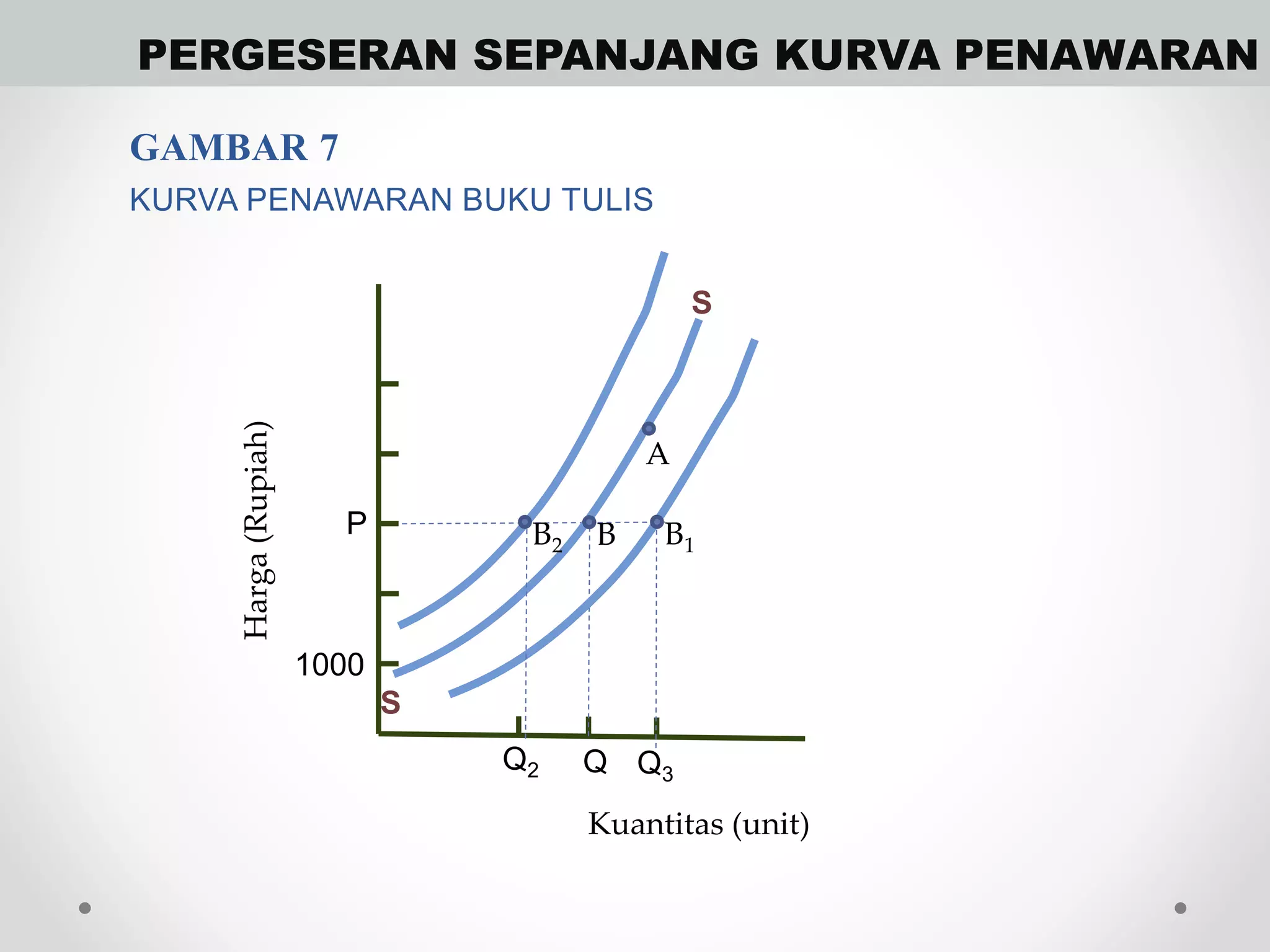 Permintaan, Penawaran, dan Keseimbangan Pasar | PPTX