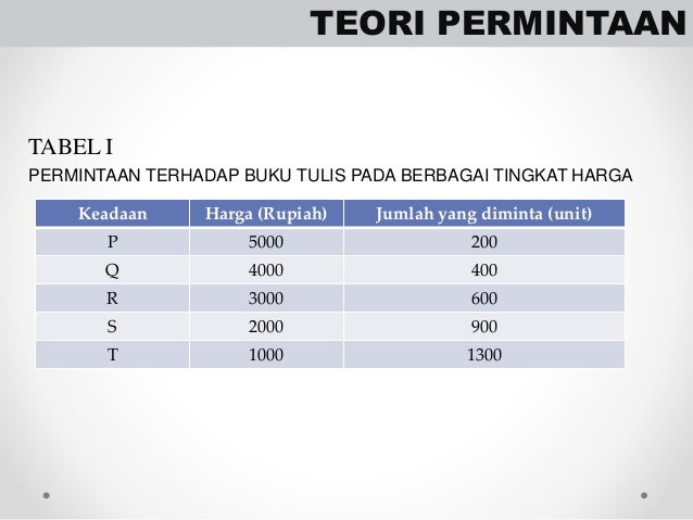 Hukum penawaran dan permintaan dalam forex