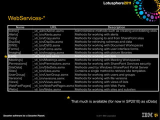 WebServices-*
           Name                    URL                                  Description
    [Admin]          _vti_adm/Admin.asmx        Administrative methods such as creating and deleting sites
    [Alerts]         _vti_bin/Alerts.asmx       Methods for working with alerts
    [Copy]           _vti_bin/Copy.asmx         Methods for copying to and from SharePoint sites
    [DspSts]         _vti_bin/DspSts.asmx       Methods for retrieving schemas and data
    [DWS]            _vti_bin/DWS.asmx          Methods for working with Document Workspaces
    [Forms]          _vti_bin/Forms.asmx        Methods for working with user interface forms
    [Imaging]        _vti_bin/Imaging.asmx      Methods for working with picture libraries

*   [Lists]          _vti_bin/Lists.asmx        Methods for working with lists
    [Meetings]       _vti_bin/Meetings.asmx     Methods for working with Meeting Workspaces
    [Permissions]    _vti_bin/Permissions.asmx  Methods for working with SharePoint Services security
    [SiteData]       _vti_bin/SiteData.asmx     Methods used by Windows SharePoint Portal Server
    [Sites]          _vti_bin/Sites.asmx        Contains a single method to retrieve site templates
    [UserGroup]      _vti_bin/UserGroup.asmx    Methods for working with users and groups
    [Versions]       _vti_bin/versions.asmx     Methods for working with file versions
    [Views]          _vti_bin/Views.asmx        Methods for working with views of lists
    [WebPartPages]   _vti_bin/WebPartPages.asmx Methods for working with Web Parts
    [Webs]           _vti_bin/Webs.asmx         Methods for working with sites and subsites



                                            * That much is available (for now in SP2010) as oData)
                                                                © 2011 IBM Corporation
 