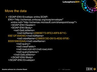 Move the data
●   <SOAP-ENV:Envelope xmlns:SOAP-
    ENV="http://schemas.xmlsoap.org/soap/envelope/"
      xmlns:ns0="http://schemas.microsoft.com/sharepoint/soap/">
      <SOAP-ENV:Header/>
      <SOAP-ENV:Body>
        <ns0:GetListItems>
           <ns0:listName>{28B5B773-9FE2-49F8-B71C-
    65E12F35A04E}</ns0:listName>
           <ns0:viewName>{C98EEC9D-D615-4E82-970E-
    B509169035AA}</ns0:viewName>
          <ns0:query/>
          <ns0:viewFields/>
          <ns0:rowLimit>42</ns0:rowLimit>
          <ns0:queryOptions/>
        </ns0:GetListItems>
      </SOAP-ENV:Body>
    </SOAP-ENV:Envelope>


                                                © 2011 IBM Corporation
 