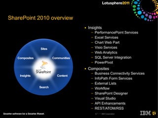 SharePoint 2010 overview
                           ●   Insights
                                ─   PerformancePoint Services
                                ─   Excel Services
                                ─   Chart Web Part
                                ─   Visio Services
                                ─   Web Analytics
                                ─   SQL Server Integration
                                ─   PowerPivot
                           ●   Composites
                                ─   Business Connectivity Services
                                ─   InfoPath Form Services
                                ─   External Lists
                                ─   Workflow
                                ─   SharePoint Designer
                                ─   Visual Studio
                                ─   API Enhancements
                                ─   REST/ATOM/RSS
                                    © 2011 IBM Corporation
 