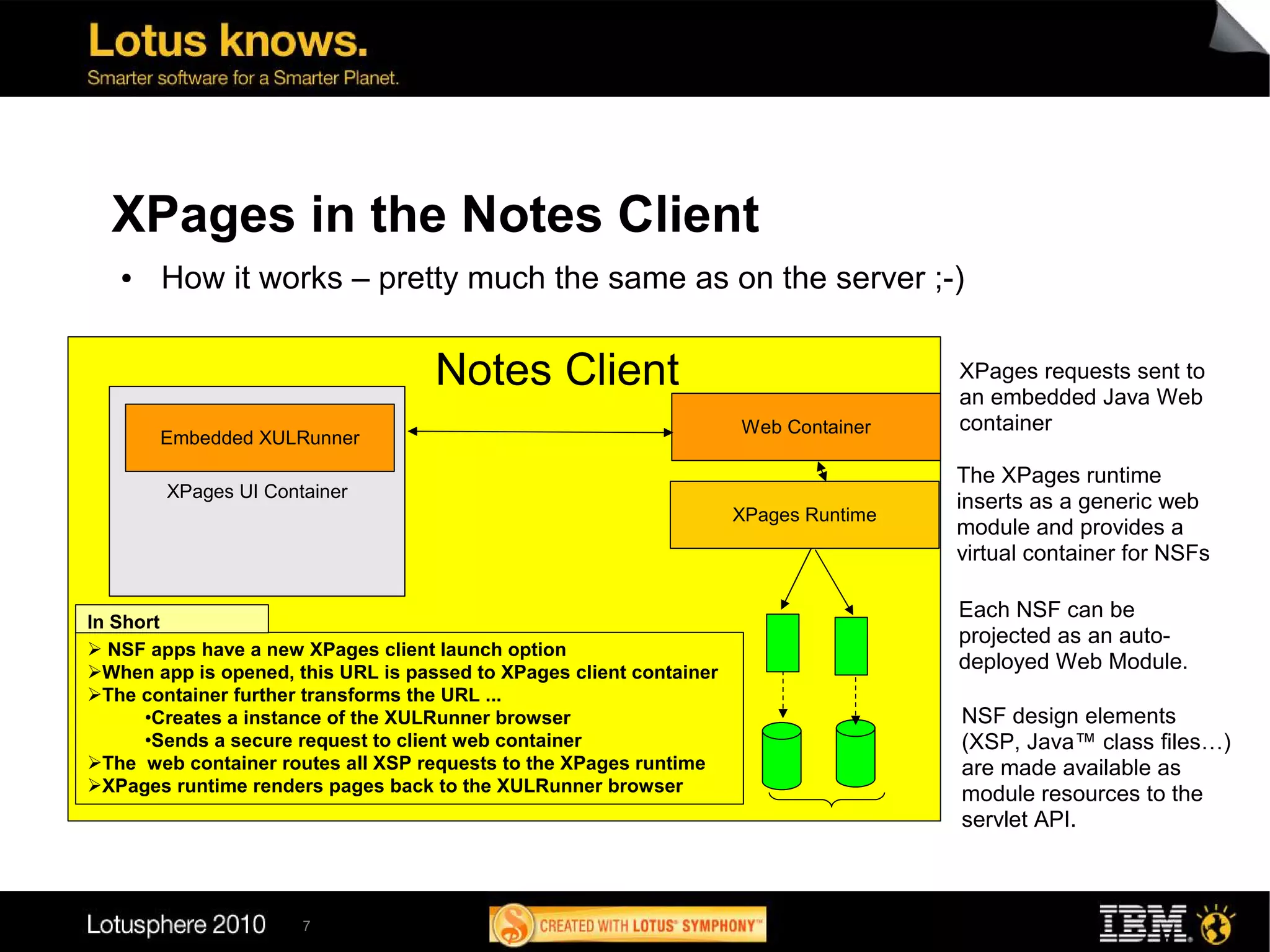 XPages in the Notes Client
   ●   How it works – pretty much the same as on the server ;-)


                                    Notes Client                                      XPages requests sent to
                                                                                      an embedded Java Web
                                                                     Web Container    container
       Embedded XULRunner

                                                                                      The XPages runtime
        XPages UI Container
                                                                                      inserts as a generic web
                                                                     XPages Runtime
                                                                                      module and provides a
                                                                                      virtual container for NSFs

                                                                                      Each NSF can be
In Short
                                                                                      projected as an auto-
 NSF apps have a new XPages client launch option
When app is opened, this URL is passed to XPages client container                    deployed Web Module.
The container further transforms the URL ...
      •Creates a instance of the XULRunner browser                                    NSF design elements
      •Sends a secure request to client web container                                 (XSP, Java™ class files…)
The web container routes all XSP requests to the XPages runtime                      are made available as
XPages runtime renders pages back to the XULRunner browser                           module resources to the
                                                                                      servlet API.



                      7
 
