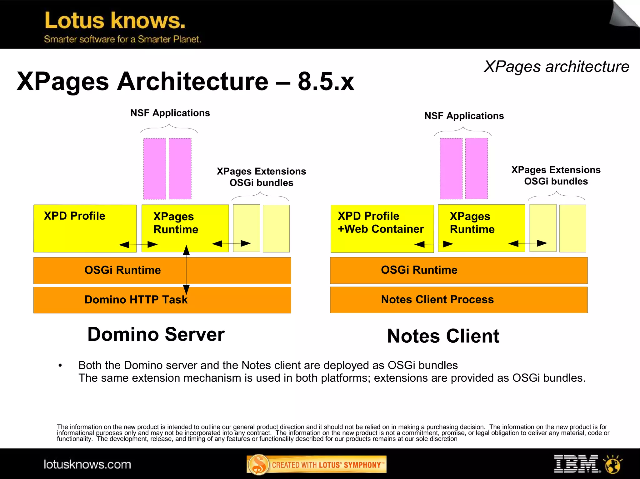 XPages architecture
XPages Architecture – 8.5.x
                             NSF Applications                                                                                       NSF Applications




                                                           XPages Extensions                                                                                      XPages Extensions
                                                             OSGi bundles                                                                                           OSGi bundles


  XPD Profile                        XPages                                                           XPD Profile                            XPages
                                     Runtime                                                          +Web Container                         Runtime


             OSGi Runtime                                                                                            OSGi Runtime

             Domino HTTP Task                                                                                        Notes Client Process


              Domino Server                                                                                            Notes Client
    ●      Both the Domino server and the Notes client are deployed as OSGi bundles
           The same extension mechanism is used in both platforms; extensions are provided as OSGi bundles.



    The information on the new product is intended to outline our general product direction and it should not be relied on in making a purchasing decision. The information on the new product is for
    informational purposes only and may not be incorporated into any contract. The information on the new product is not a commitment, promise, or legal obligation to deliver any material, code or
    functionality. The development, release, and timing of any features or functionality described for our products remains at our sole discretion


                                                                                                                                                                                                        10
 