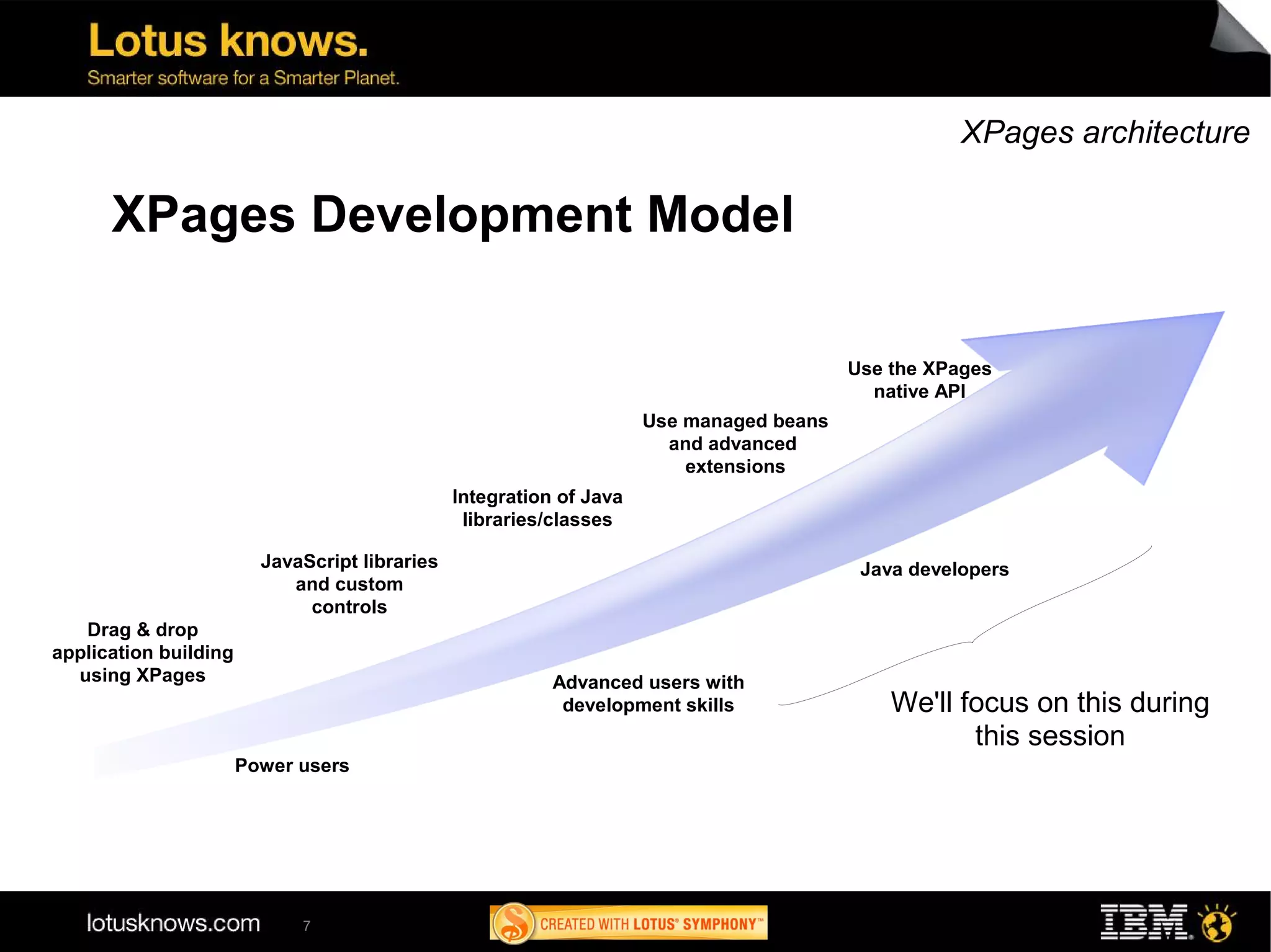XPages architecture

      XPages Development Model

                                                                                          Use the XPages
                                                                                            native API
                                                                      Use managed beans
                                                                        and advanced
                                                                          extensions
                                                Integration of Java
                                                 libraries/classes

                         JavaScript libraries                                              Java developers
                            and custom
                              controls
   Drag & drop
application building
  using XPages                                             Advanced users with
                                                            development skills                We'll focus on this during
                                                                                                     this session
                       Power users




                             7
 
