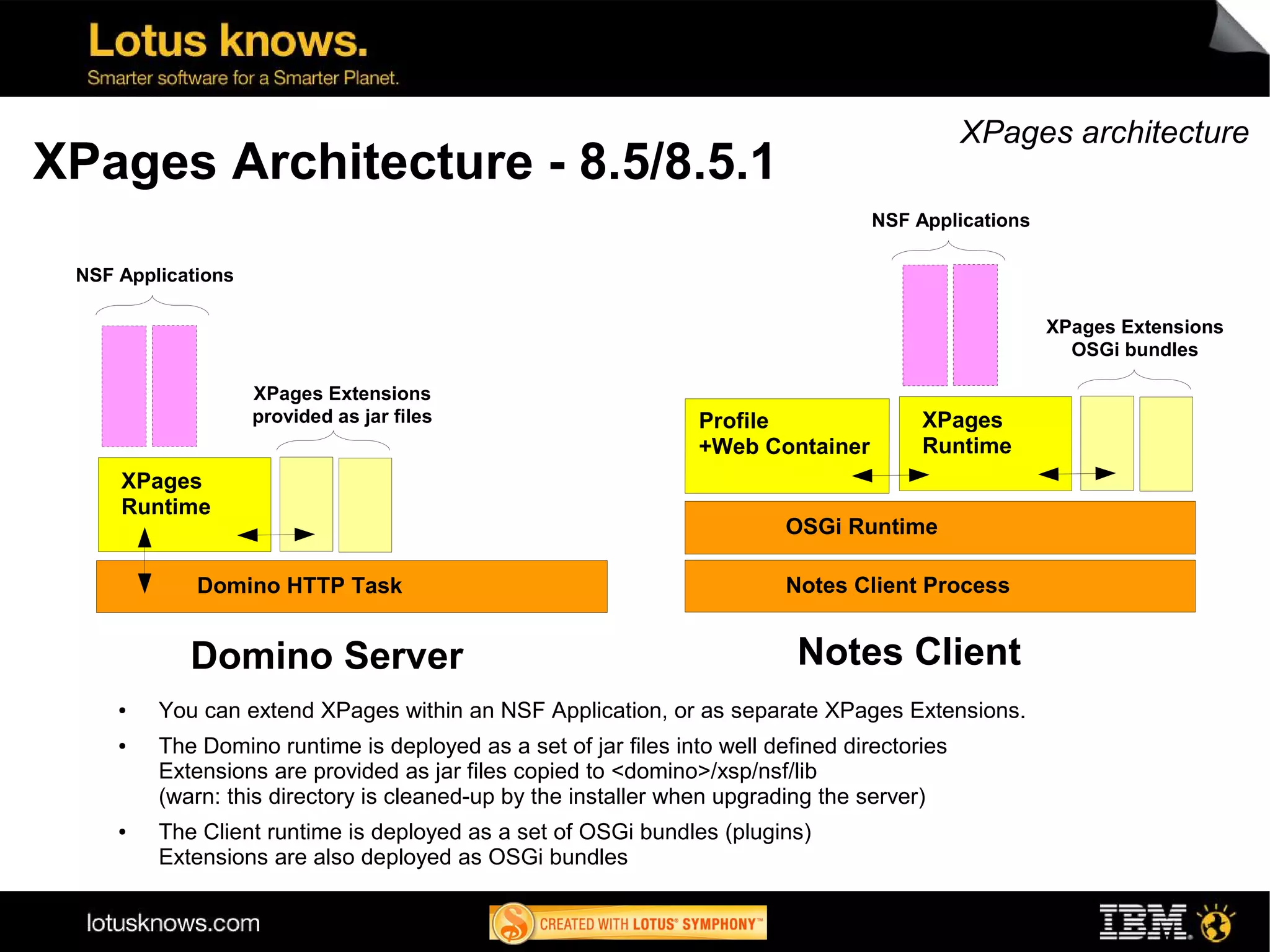 XPages architecture
XPages Architecture - 8.5/8.5.1
                                                                                   NSF Applications

 NSF Applications

                                                                                                      XPages Extensions
                                                                                                        OSGi bundles

                    XPages Extensions
                    provided as jar files                        Profile                XPages
                                                                 +Web Container         Runtime
     XPages
     Runtime
                                                                          OSGi Runtime

             Domino HTTP Task                                             Notes Client Process


            Domino Server                                                  Notes Client
     ●   You can extend XPages within an NSF Application, or as separate XPages Extensions.
     ●   The Domino runtime is deployed as a set of jar files into well defined directories
         Extensions are provided as jar files copied to <domino>/xsp/nsf/lib
         (warn: this directory is cleaned-up by the installer when upgrading the server)
     ●   The Client runtime is deployed as a set of OSGi bundles (plugins)
         Extensions are also deployed as OSGi bundles

                                                                                                                      9
 