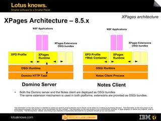 XPages architecture
XPages Architecture – 8.5.x
                             NSF Applications                             ...