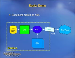 DXL: Working with Domino Data in XML