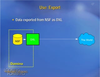 DXL: Working with Domino Data in XML
