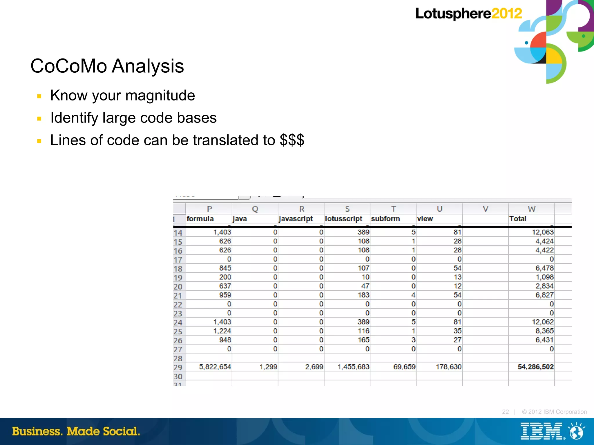 CoCoMo Analysis
■   Know your magnitude
■   Identify large code bases
■   Lines of code can be translated to $$$




                                             22 |   © 2012 IBM Corporation
 