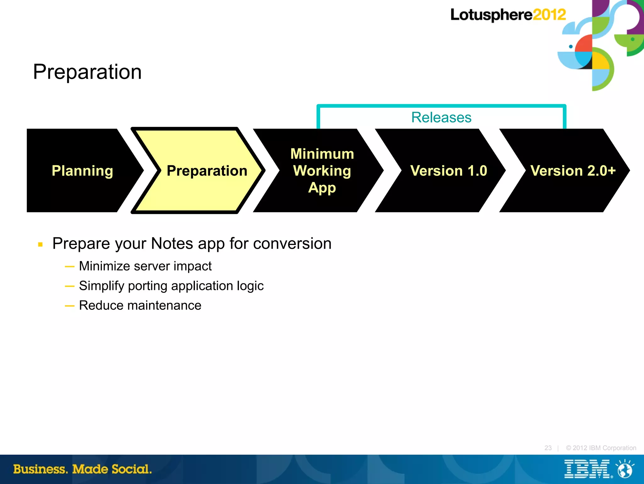 Preparation

                                                      Releases

                                            Minimum
    Planning           Preparation          Working   Version 1.0   Version 2.0+
                                              App


■   Prepare your Notes app for conversion
     ─ Minimize server impact
     ─ Simplify porting application logic
     ─ Reduce maintenance




                                                                     23 |   © 2012 IBM Corporation
 