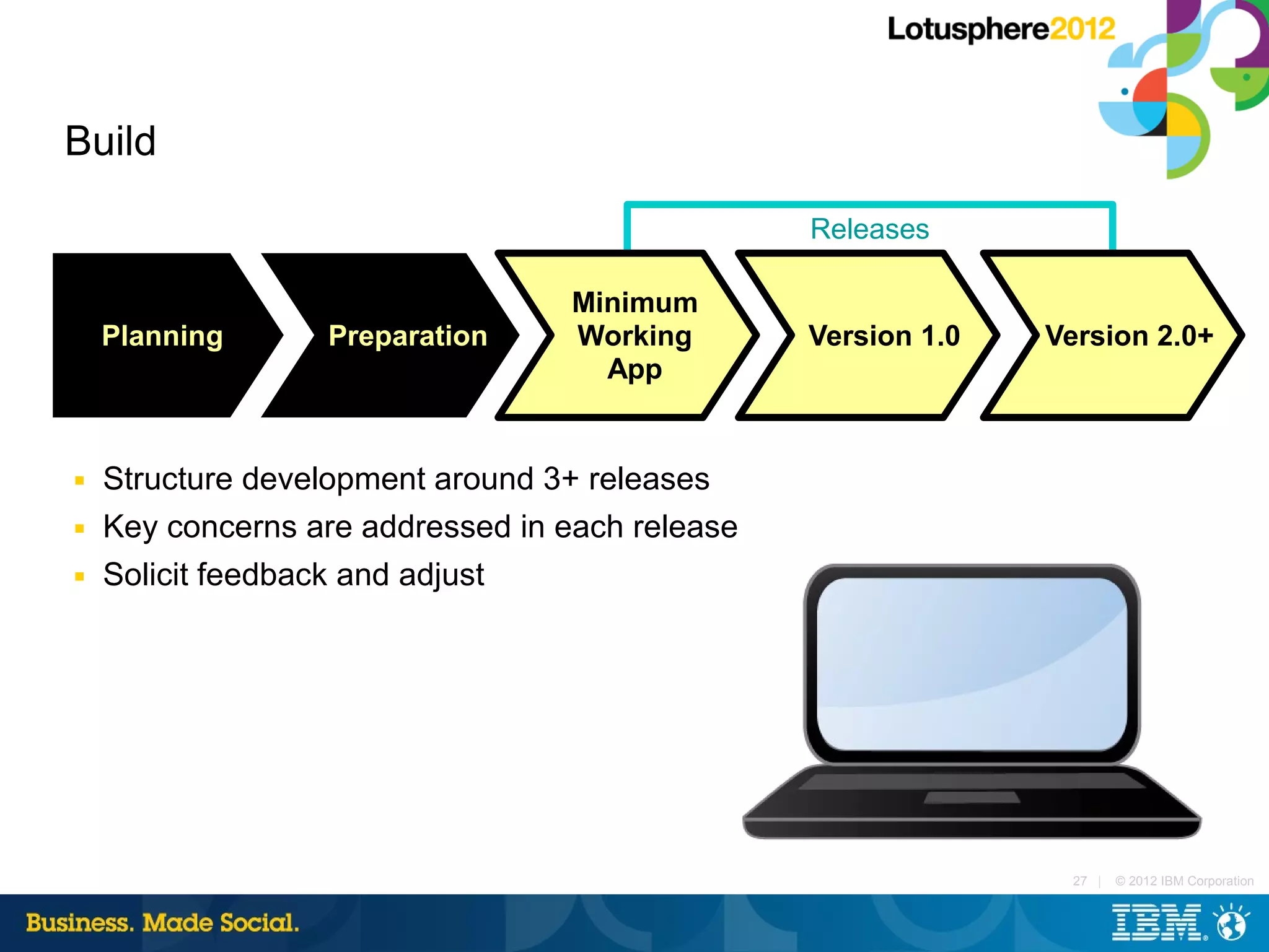 Build

                                                 Releases

                                  Minimum
    Planning      Preparation     Working        Version 1.0   Version 2.0+
                                    App


■   Structure development around 3+ releases
■   Key concerns are addressed in each release
■   Solicit feedback and adjust




                                                                27 |   © 2012 IBM Corporation
 