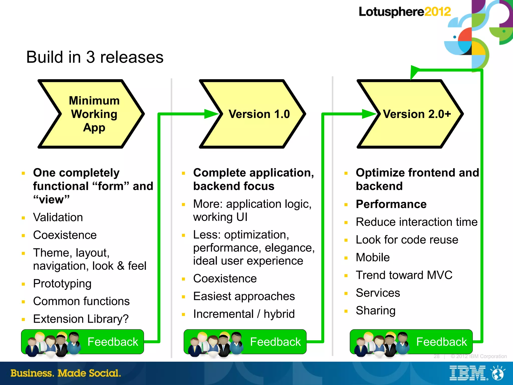 Build in 3 releases

           Minimum
           Working                       Version 1.0                  Version 2.0+
             App


■   One completely            ■   Complete application,      ■   Optimize frontend and
    functional “form” and         backend focus                  backend
    “view”                    ■   More: application logic,   ■   Performance
■   Validation                    working UI                 ■   Reduce interaction time
■   Coexistence               ■   Less: optimization,        ■   Look for code reuse
■   Theme, layout,                performance, elegance,
                                  ideal user experience      ■   Mobile
    navigation, look & feel
                              ■   Coexistence                ■   Trend toward MVC
■   Prototyping
                              ■   Easiest approaches         ■   Services
■   Common functions
                              ■   Incremental / hybrid       ■   Sharing
■   Extension Library?
                 Feedback                    Feedback                       Feedback
                                                                               28 |   © 2012 IBM Corporation
 