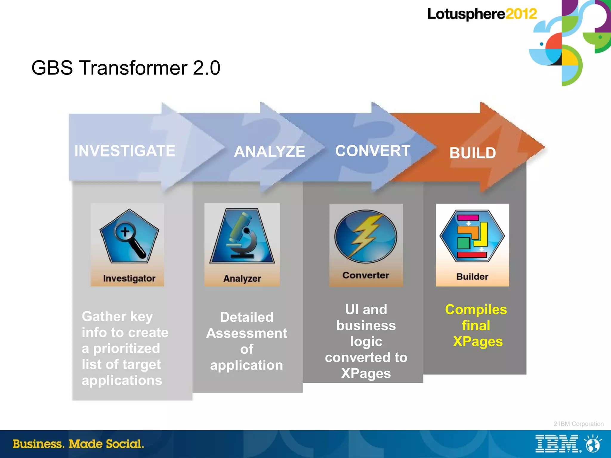 GBS Transformer 2.0



    INVESTIGATE          ANALYZE     CONVERT       BUILD




                                      UI and       Compiles
     Gather key         Detailed
                                     business        final
     info to create   Assessment
                                       logic        XPages
     a prioritized         of
                                    converted to
     list of target   application
                                      XPages
     applications

                                                              47 |   © 2012 IBM Corporation
 