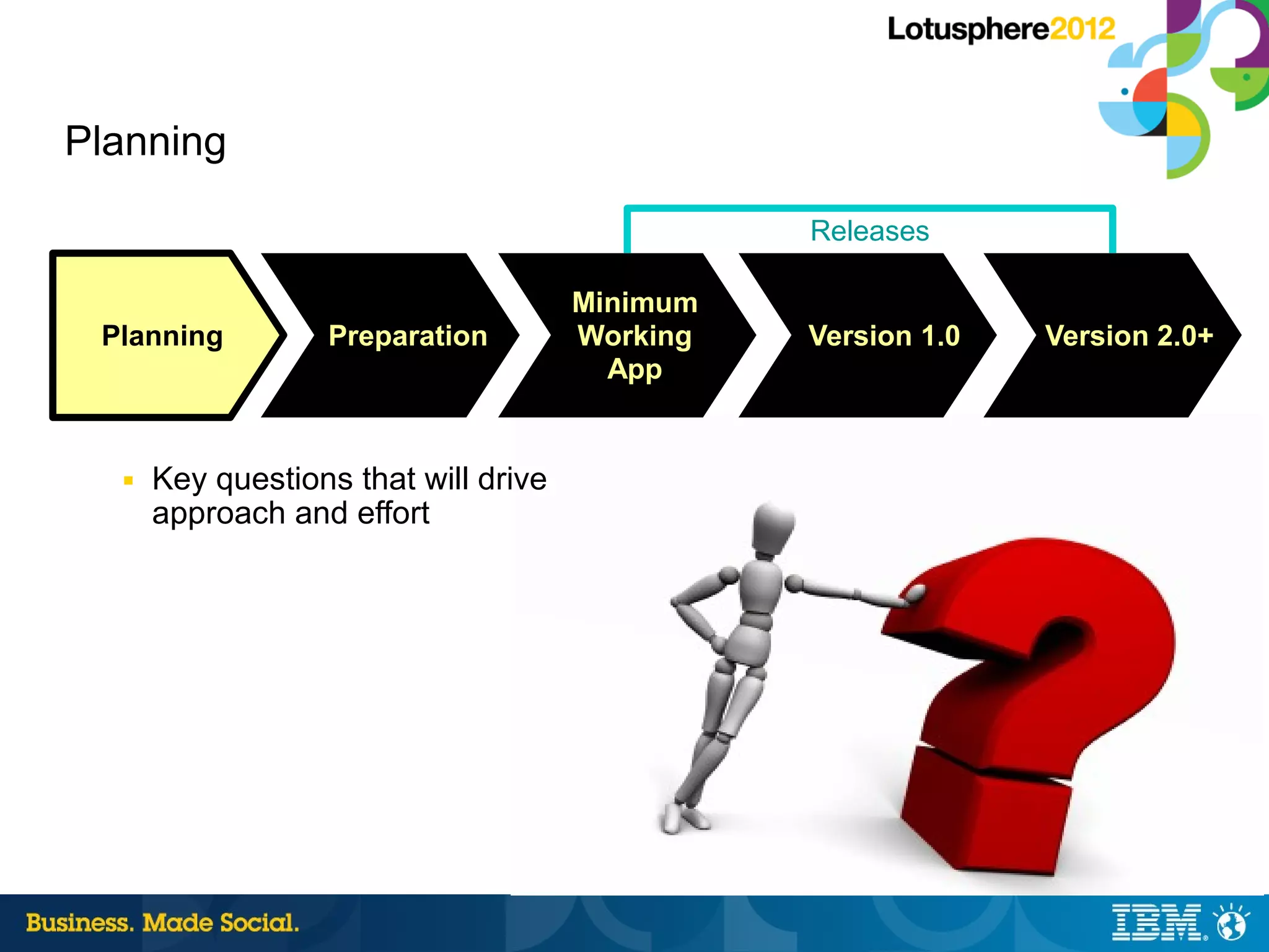 Planning

                                                Releases

                                      Minimum
 Planning         Preparation         Working   Version 1.0   Version 2.0+
                                        App


  ■   Key questions that will drive
      approach and effort




                                                                7 |   © 2012 IBM Corporation
 