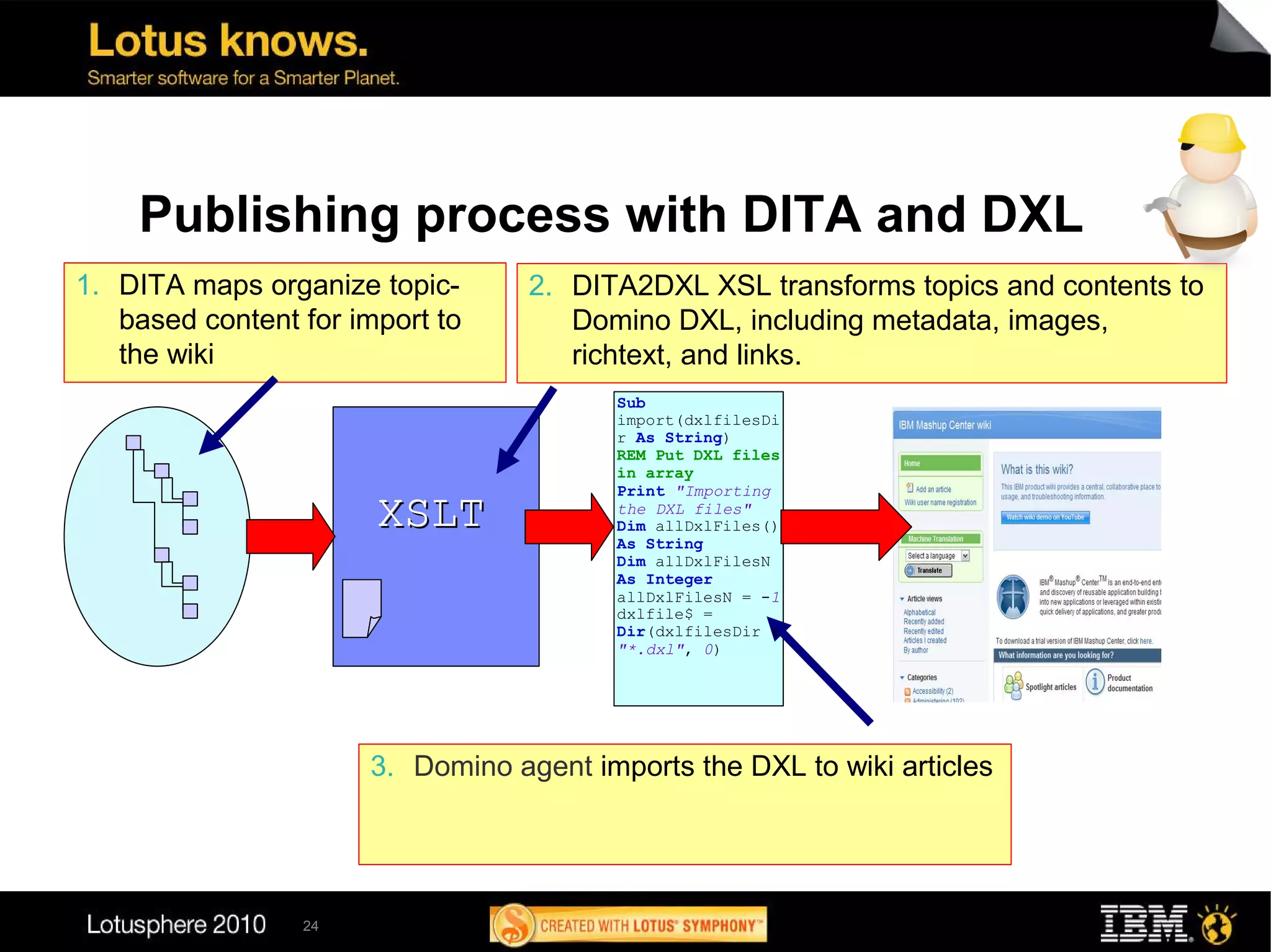 Publishing process with DITA and DXL
1. DITA maps organize topic-      2. DITA2DXL XSL transforms topics and contents to
   based content for import to       Domino DXL, including metadata, images,
   the wiki                          richtext, and links.
                                        Sub
                                        import(dxlfilesDi
                                        r As String)
                                        REM Put DXL files
                                        in array
                                        Print "Importing
                       XSLT             the DXL files"
                                        Dim allDxlFiles()
                                        As String
                                        Dim allDxlFilesN
                                        As Integer
                                        allDxlFilesN = -1
                                        dxlfile$ =
                                        Dir(dxlfilesDir &
                                        "*.dxl", 0)




                      3. Domino agent imports the DXL to wiki articles




                 24
 