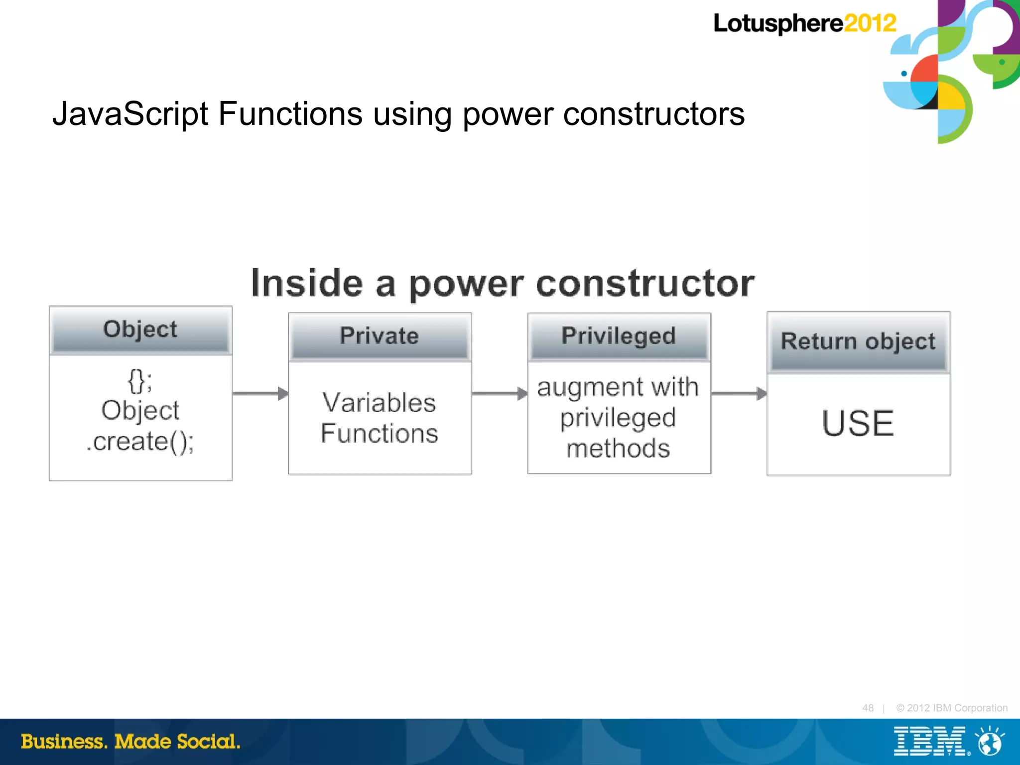 JavaScript Functions using power constructors




                                                48 |   © 2012 IBM Corporation
 