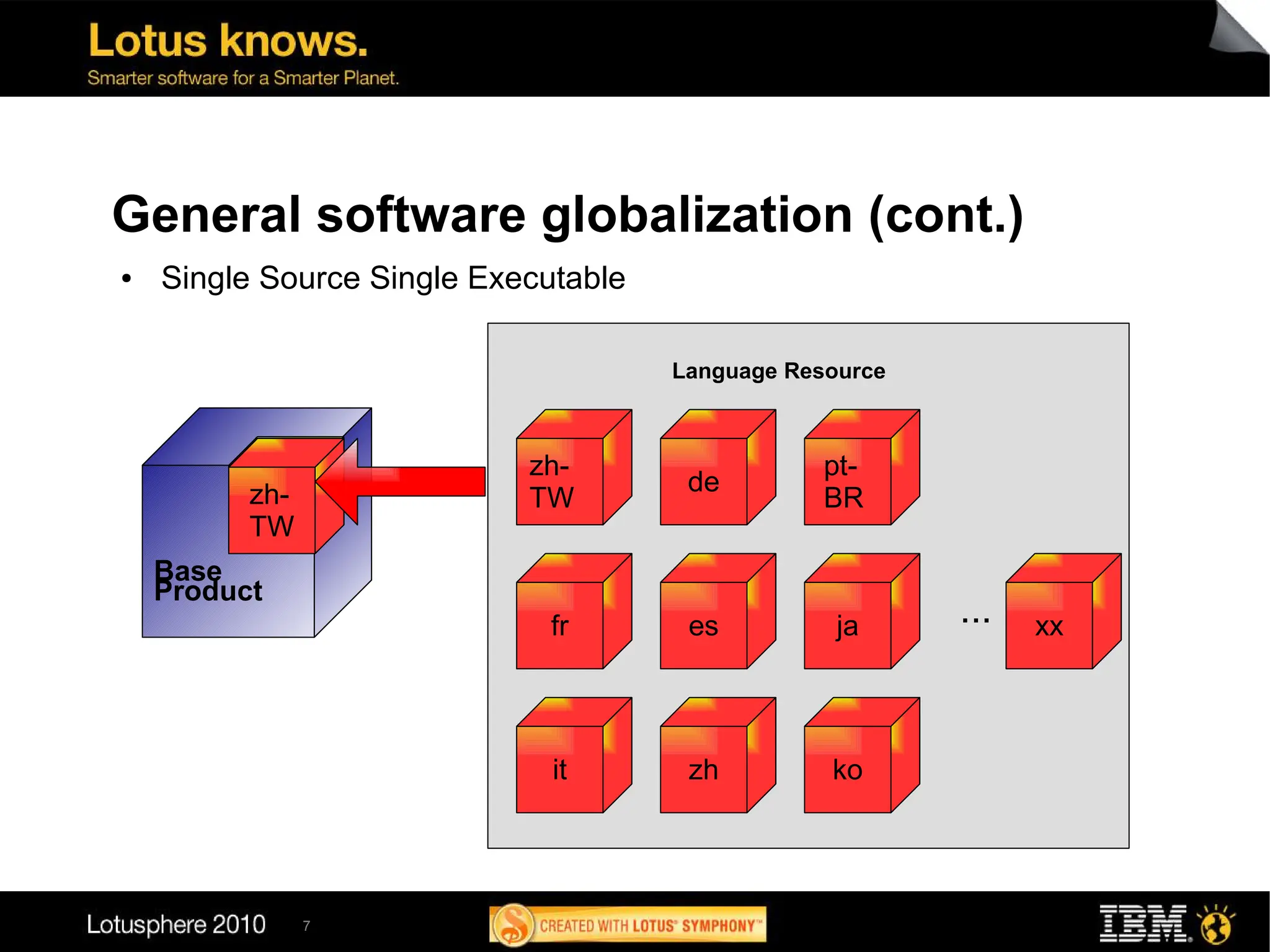 General software globalization (cont.)
●   Single Source Single Executable

                                      Language Resource



                            zh-                   pt-
          zh-                          de
          en                TW                    BR
          TW
    Base
    Product
                              fr       es          ja     ...   xx




                              it       zh         ko




                7
 