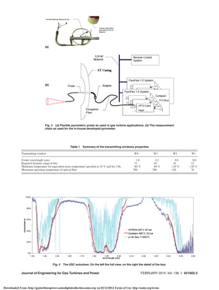 Fig. 4 The USC autoclave. On the left the full view, on the right the detail of the box.
Fig. 3 (a) Flexible pyrometric probe as used in gas turbine applications. (b) The measurement
chain as used for the in-house developed pyrometer.
Table 1 Summary of the transmitting windows properties
Transmitting window W4 W3 W2 W1
Center wavelength (lm) 1.6 2.2 4.0 8.0
Required dynamic range in bits 31 24 16 12
Minimum temperature for equivalent noise temperature speciﬁed at 10 
C and for 1 Hz. 60 
C 40 
C 20 
C 20 
C
Maximum operating temperature of optical ﬁber 700 700 130 70
Journal of Engineering for Gas Turbines and Power FEBRUARY 2014, Vol. 136 / 021602-3
Downloaded From: http://gasturbinespower.asmedigitalcollection.asme.org/ on 02/12/2014 Terms of Use: http://asme.org/terms
 