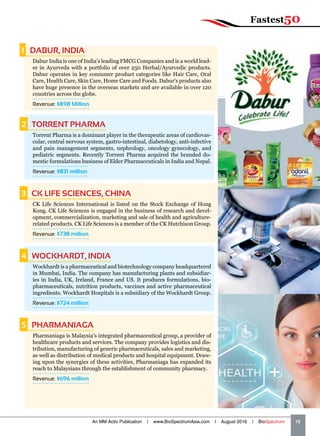 1   DABUR, INDIA
Dabur India is one of India’s leading FMCG Companies and is a world lead-
er in Ayurveda with a portfolio of over 250 Herbal/Ayurvedic products.
Dabur operates in key consumer product categories like Hair Care, Oral
Care, Health Care, Skin Care, Home Care and Foods. Dabur's products also
have huge presence in the overseas markets and are available in over 120
countries across the globe.
Revenue: $898 Million
2   TORRENT PHARMA
Torrent Pharma is a dominant player in the therapeutic areas of cardiovas-
cular, central nervous system, gastro-intestinal, diabetology, anti-infective
and pain management segments, nephrology, oncology gynecology, and
pediatric segments. Recently Torrent Pharma acquired the branded do-
mestic formulations business of Elder Pharmaceuticals in India and Nepal.
Revenue: $831 million
3   CK LIFE SCIENCES, CHINA
CK Life Sciences International is listed on the Stock Exchange of Hong
Kong. CK Life Sciences is engaged in the business of research and devel-
opment, commercialization, marketing and sale of health and agriculture-
related products. CK Life Sciences is a member of the CK Hutchison Group.
Revenue: $738 million
4   WOCKHARDT, INDIA
Wockhardt is a pharmaceutical and biotechnology company headquartered
in Mumbai, India. The company has manufacturing plants and subsidiar-
ies in India, UK, Ireland, France and US. It produces formulations, bio-
pharmaceuticals, nutrition products, vaccines and active pharmaceutical
ingredients. Wockhardt Hospitals is a subsidiary of the Wockhardt Group.
Revenue: $724 million
5  PHARMANIAGA
Pharmaniaga is Malaysia’s integrated pharmaceutical group, a provider of
healthcare products and services. The company provides logistics and dis-
tribution, manufacturing of generic pharmaceuticals, sales and marketing,
as well as distribution of medical products and hospital equipment. Draw-
ing upon the synergies of these activities, Pharmaniaga has expanded its
reach to Malaysians through the establishment of community pharmacy.
Revenue: $696 million
An MM Activ Publication | www.BioSpectrumAsia.com | August 2016 | BioSpectrum    15
Fastest50
 