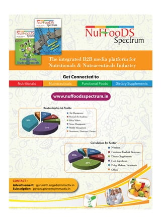 www.nuffoodsspectrum.in
The integrated B2B media platform for
Nutritionals  Nutraceuticals Industry
Get Connected to
CONTACT :
Advertisement: gurunath.angadi@mmactiv.in
Subscription: pavana.praveen@mmactiv.in
Nutritionals Nutraceuticals Functional Foods Dietary Supplements
 