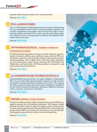 products within domestic market and to overseas markets.
Revenue: $451 million
21   IPCA LABORATORIES
Ipca is a fully-integrated Indian pharmaceutical company manufacturing
over 350 formulations and 80 APIs for various therapeutic segments. The
company manufactures and supplies APIs from the basic stage at manu-
facturing facilities endorsed by the world's most discerning drug regula-
tory authorities. Ipca is a therapy leader in India for anti-malarials with a
market share of over 34%.
Revenue: $446 million
22   JW PHARMACEUTICAL (FORMERLY KNOWN AS
CHOONGWAE PHARMA)
JW Pharmaceutical Corporation develops and sells anticancer, gastroin-
testinal, rheumatic arthritis, renal, antibiotic, amino acids and TPN, car-
diovascular, respiratory, and many other products. The company produces
medical appliances, such as digital X-ray, LED astral lamps, incubators,
etc. It has operations in Japan, Europe, Germany, the United States, the
Middle East, and South Korea. JW Pharmaceutical was founded in 1945
and is based in Seoul, South Korea.
Revenue: $434 million
23   GLAXOSMITHKLINE PHARMACEUTICALS
GlaxoSmithKline Pharmaceuticals is an Indian subsidiary of GlaxoSmith-
Kline. It is one of the oldest pharmaceuticals companies in India. Its prod-
uct portfolio includes prescription medicines and vaccines. The company
also offers a range of vaccines, for the prevention of hepatitis A, hepatitis B,
invasive disease caused by H influenzae, chickenpox, diphtheria, pertussis,
tetanus, rotavirus, cervical cancer and others.
Revenue: $425 million
24  EMAMI (FORMERLY ZANDU PHARMA)
Emami is an Indian producer of fast-moving consumer goods (FMCG), en-
gaged in personal care and healthcare businesses. The company's health
products unit offers tonics for colds and coughs as well as nutraceuticals.
In 2008, Emami acquired Zandu Pharmaceutical Works. The company de-
merged Zandu FMCG into Emami and raised Rs.310 crore through QIP.
The company became debt free within 2 years of the Zandu deal.
Revenue: $401 million
20   BioSpectrum | August 2016 | www.BioSpectrumAsia.com | An MM Activ Publication
Fastest50
 