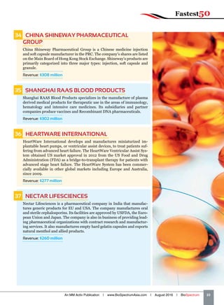 34   CHINA SHINEWAY PHARMACEUTICAL
GROUP
China Shineway Pharmaceutical Group is a Chinese medicine injection
and soft capsule manufacturer in the PRC. The company’s shares are listed
on the Main Board of Hong Kong Stock Exchange. Shineway’s products are
primarily categorized into three major types: injection, soft capsule and
granule.
Revenue: $308 million
35   SHANGHAI RAAS BLOOD PRODUCTS
Shanghai RAAS Blood Products specializes in the manufacture of plasma
derived medical products for therapeutic use in the areas of immunology,
hematology and intensive care medicines. Its subsidiaries and partner
companies produce vaccines and Recombinant DNA pharmaceuticals.
Revenue: $302 million
36   HEARTWARE INTERNATIONAL
HeartWare International develops and manufactures miniaturized im-
plantable heart pumps, or ventricular assist devices, to treat patients suf-
fering from advanced heart failure. The HeartWare Ventricular Assist Sys-
tem obtained US market approval in 2012 from the US Food and Drug
Administration (FDA) as a bridge-to-transplant therapy for patients with
advanced stage heart failure. The HeartWare System has been commer-
cially available in other global markets including Europe and Australia,
since 2009.
Revenue: $277 million
37   NECTAR LIFESCIENCES
Nectar Lifesciences is a pharmaceutical company in India that manufac-
tures generic products for EU and USA. The company manufactures oral
and sterile cephalosporins. Its facilities are approved by USFDA, the Euro-
pean Union and Japan. The company is also in business of providing lead-
ing pharmaceutical organizations with contract research and manufactur-
ing services. It also manufactures empty hard gelatin capsules and exports
natural menthol and allied products.
Revenue: $260 million
An MM Activ Publication | www.BioSpectrumAsia.com | August 2016 | BioSpectrum    23
Fastest50
 