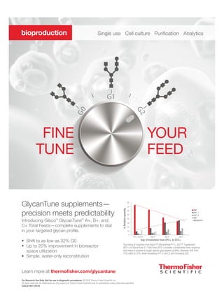 0
10
20
30
40
50
60
70
80
EFC+ Control Day 13 Day 9 Day 5
G0F
G1F_1
G1F_2
G2F
Mann5/A1F
Day of transition from EFC+ to GTC+
%Relativequantity
GlycanTune supplements—
precision meets predictability
Introducing Gibco™
GlycanTune™
A+, B+, and
C+ Total Feeds—complete supplements to dial
in your targeted glycan profile.
• Shift to as low as 32% G0
• Up to 20% improvement in bioreactor
space utilization
• Simple, water-only reconstitution
Learn more at thermofisher.com/glycantune
For Research Use Only. Not for use in diagnostic procedures. © 2016 Thermo Fisher Scientific Inc.
All rights reserved. All trademarks are the property of Thermo Fisher Scientific and its subsidiaries unless otherwise specified.
COL01841 0516
bioproduction Single use Cell culture Purification Analytics
FINE
TUNE
YOUR
FEED
The timing of transition from Gibco™ EfficientFeed™ C+ AGT™ Supplement
(EFC+) to GlycanTune C+ Total Feed (GTC+) provides a predictable linear response
and makes it possible to target specific glycosylation profiles. Modulate G0F from
75% down to 32%, while increasing G1F (1 and 2) and increasing G2F.
 