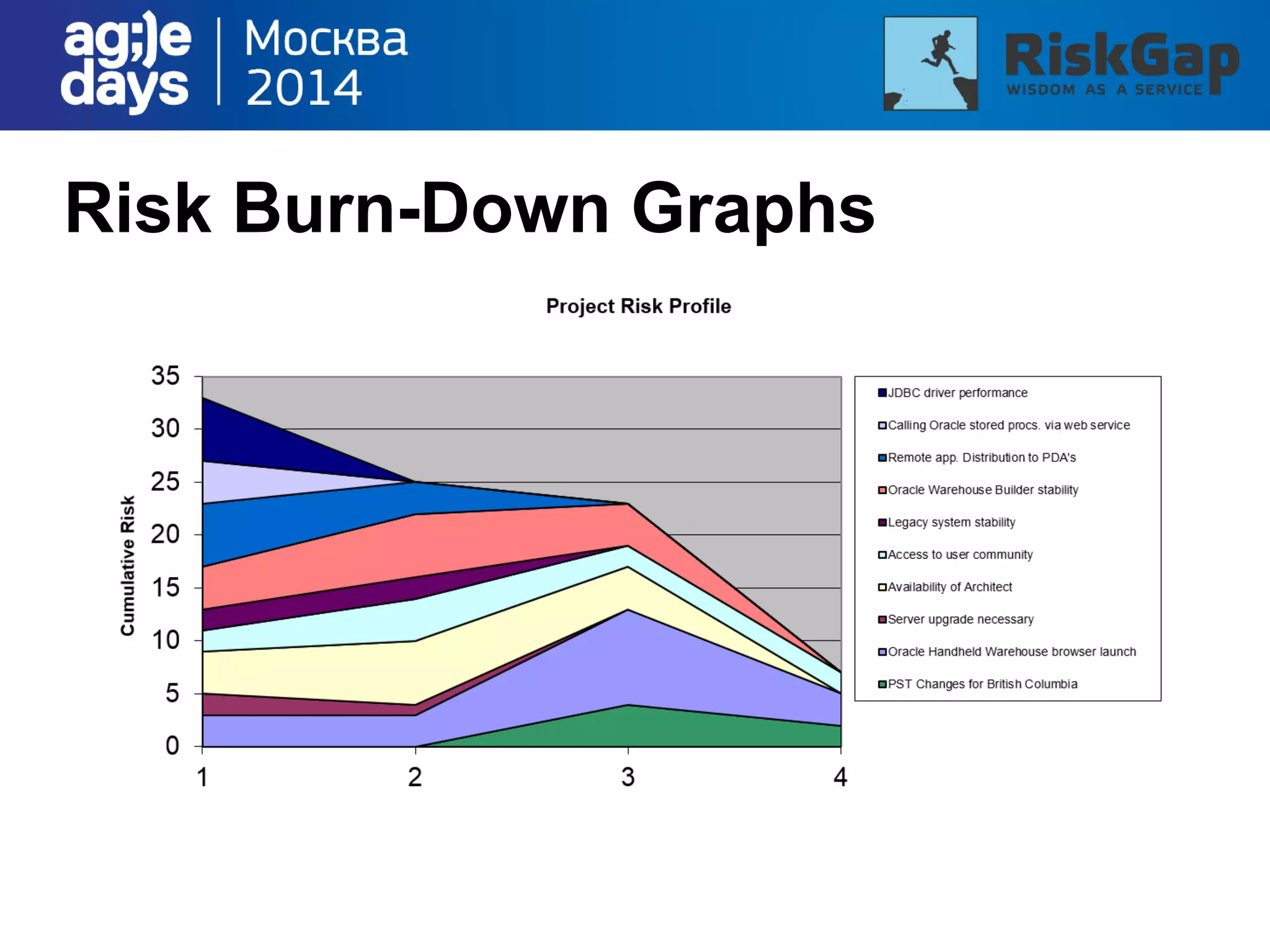 Risk Burn-Down Graphs
 