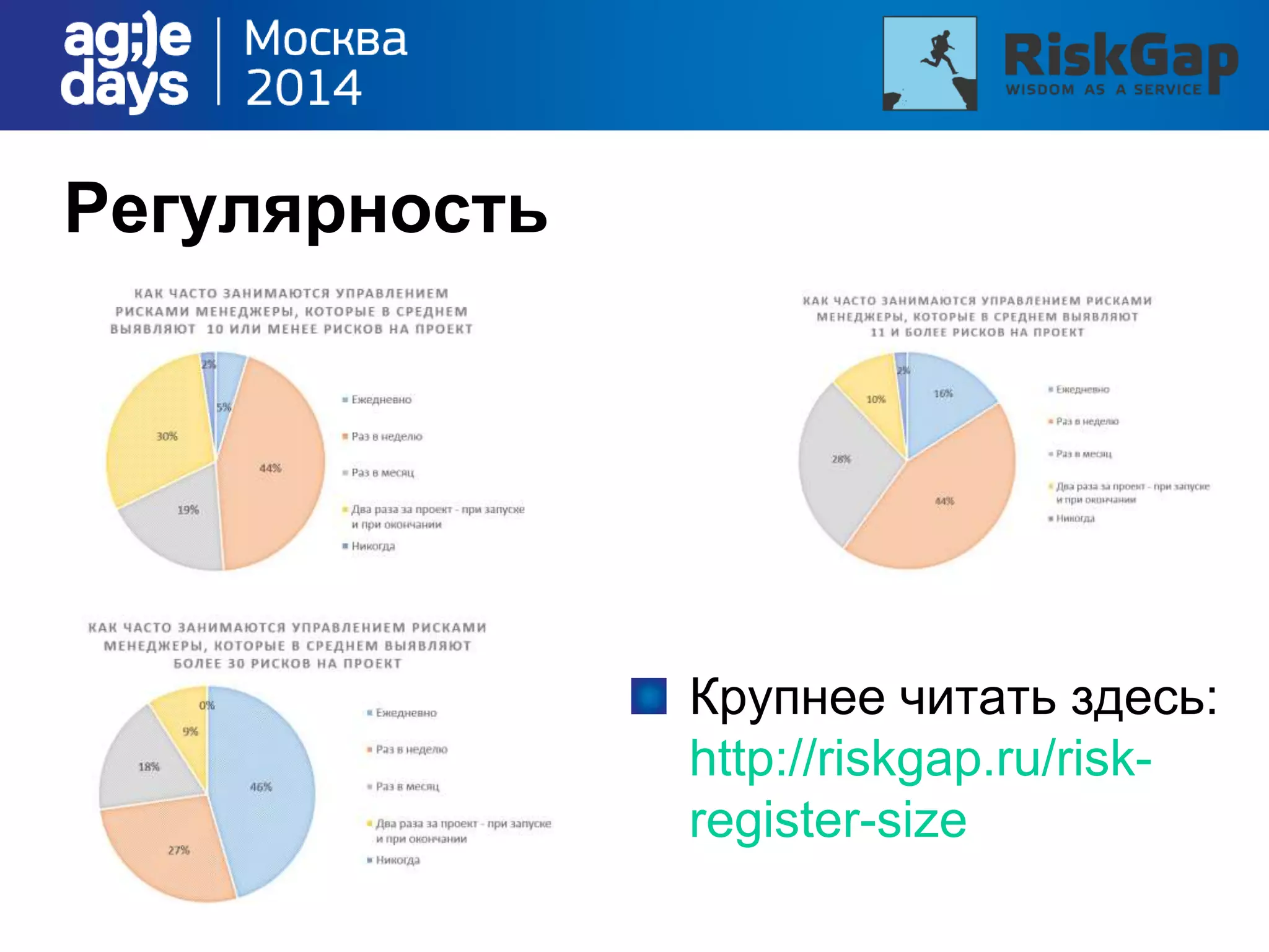 Регулярность
Крупнее читать здесь:
http://riskgap.ru/risk-
register-size
 