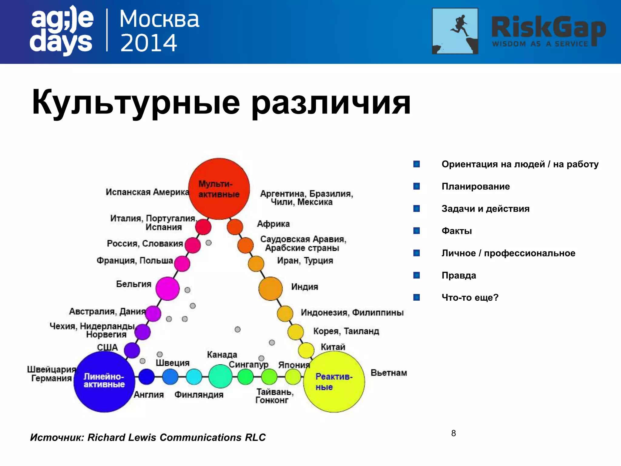 Источник: Richard Lewis Communications RLC 8
Культурные различия
Ориентация на людей / на работу
Планирование
Задачи и действия
Факты
Личное / профессиональное
Правда
Что-то еще?
 
