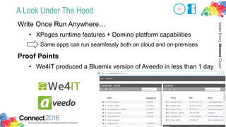 A Look Under The Hood
Write Once Run Anywhere…
• XPages runtime features + Domino platform capabilities
Same apps can run seamlessly both on cloud and on-premises
Proof Points
• We4IT produced a Bluemix version of Aveedo in less than 1 day
 