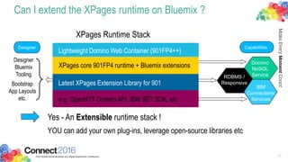 Latest XPages Extension Library for 901
XPages core 901FP4 runtime + Bluemix extensions
Lightweight Domino Web Container (901FP4++)
e.g. OpenNTF Domino API, IBM SBT SDK, etc
Can I extend the XPages runtime on Bluemix ?
XPages Runtime Stack
Yes - An Extensible runtime stack !
YOU can add your own plug-ins, leverage open-source libraries etc
Designer
Bluemix
Tooling
Bootstrap
App Layouts
etc.
Domino
NoSQL
ServiceRDBMS /
Responsive
IBM
Connections
Services
32
Designer Capabilities
 