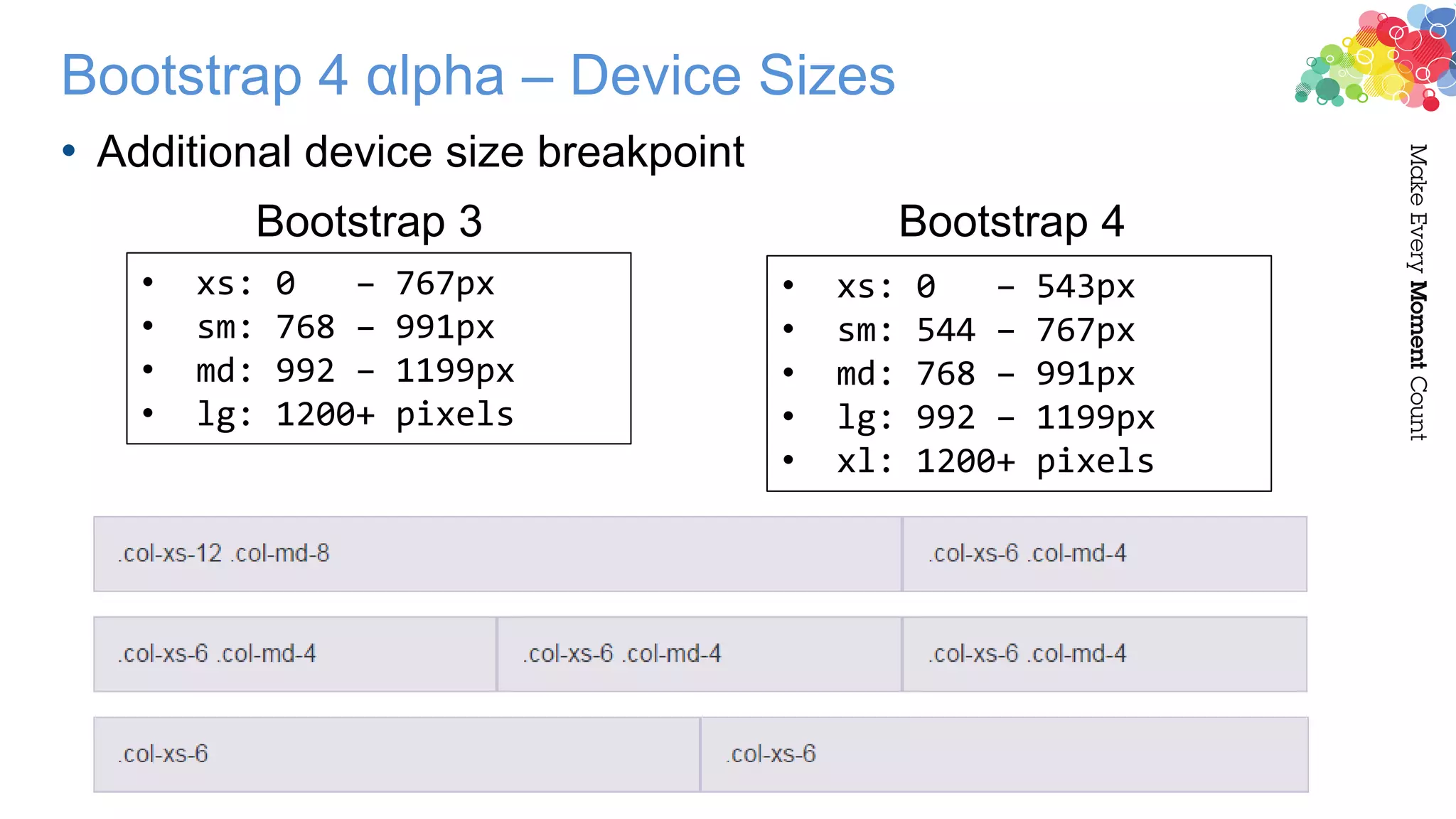 Bootstrap 4 αlpha – Device Sizes
• Additional device size breakpoint
Bootstrap 3 Bootstrap 4
• xs: 0 – 543px
• sm: 544 – 767px
• md: 768 – 991px
• lg: 992 – 1199px
• xl: 1200+ pixels
• xs: 0 – 767px
• sm: 768 – 991px
• md: 992 – 1199px
• lg: 1200+ pixels
 