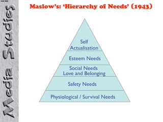 KS5 NSD


          Maslow’s: ‘Hierarchy of Needs’ (1943)




                             Self
                         Actualisation
                        Esteem Needs
                       Social Needs
                     Love and Belonging
                        Safety Needs

                Physiological / Survival Needs
 