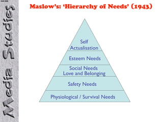 KS5 NSD


          Maslow’s: ‘Hierarchy of Needs’ (1943)




                             Self
                         A...