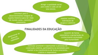 FINALIDADES DA EDUCAÇÃO
Atingir a qualidade social
para todos e cada um de
seus alunos.
Garantir de forma
sistemática a apropriação do
conhecimento acumulado
pela humanidade
contribuir para o
desenvolvimento integral do
sujeito histórico para ter visão
de mundo coesa, coerente e
consistente
resolver conflitos
individuais de
grupos e coletivos
estimular promover e oportunizar o processo de
construção coletiva, participativa na sociedade para
manter e/ou transformá-la de forma consciente,
criativa e responsável.
 
