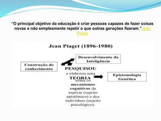 “O principal objetivo da educação é criar pessoas capazes de fazer coisas
novas e não simplesmente repetir o que outras gerações fizeram.”Jean
Piaget
 