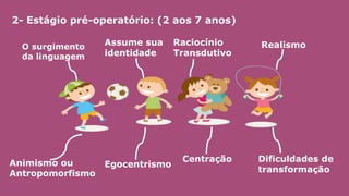 2- Estágio pré-operatório: (2 aos 7 anos)
O surgimento
da linguagem
Animismo ou
Antropomorfismo
Egocentrismo
Assume sua
identidade
Centração
Realismo
Raciocínio
Transdutivo
Dificuldades de
transformação
 