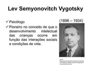 Apresentação da Teoria de Vygotsky - Pedagogia | PPTX
