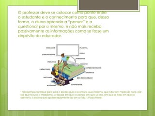 O professor deve se colocar como ponte entre
o estudante e o conhecimento para que, dessa
forma, o aluno aprenda a “pensar” e a
questionar por si mesmo, e não mais receba
passivamente as informações como se fosse um
depósito do educador.
" Precisamos contribuir para criar a escola que é aventura, que marcha, que não tem medo do risco, por
isso que recusa o imobilismo. A escola em que se pensa, em que se cria, em que se fala, em que se
adivinha, a escola que apaixonadamente diz sim a vida." (Paulo Freire)
 
