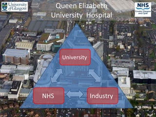 University
IndustryNHS
Queen Elizabeth
University Hospital
 